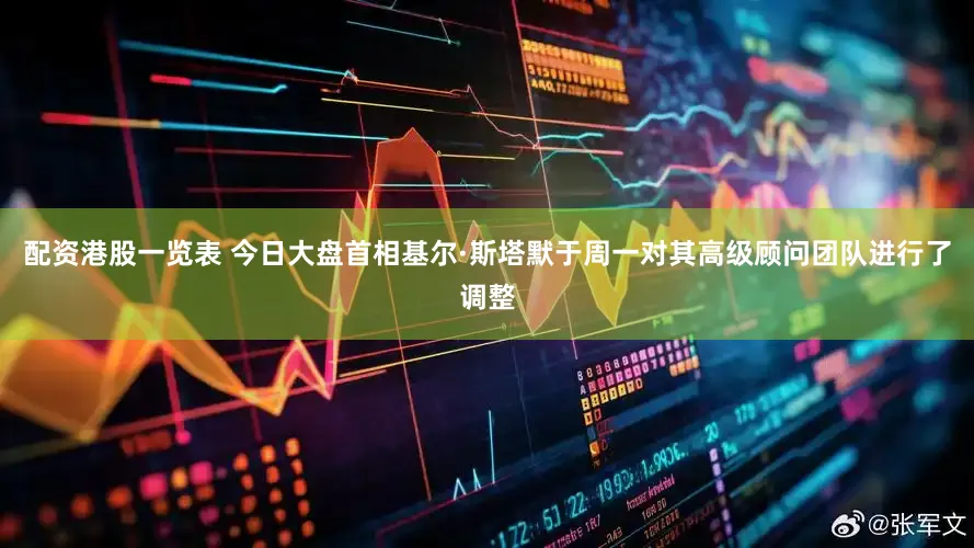配资港股一览表 今日大盘首相基尔·斯塔默于周一对其高级顾问团队进行了调整
